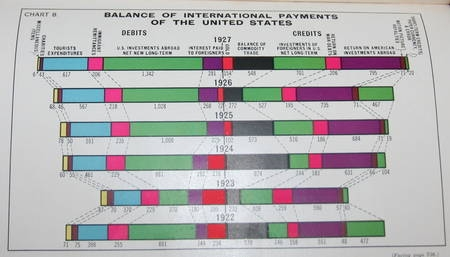HOOVER (Herbert). Recent economic changes in the United-States. Photo 1.