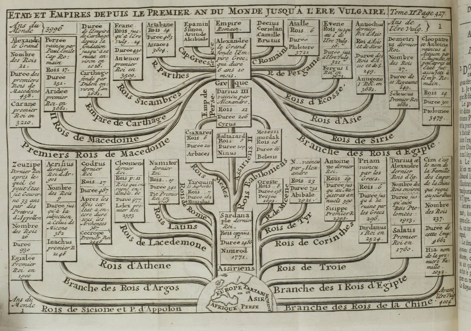 La science des personnes de la cour, d épée et de robe 1729 - 4 vol - planches - Photo 9, livre ancien du XVIIIe siècle