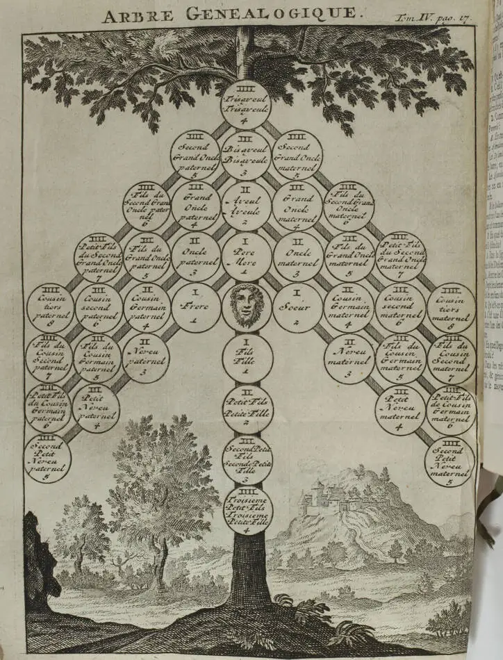 La science des personnes de la cour, d épée et de robe 1729 - 4 vol - planches - Photo 11, livre ancien du XVIIIe siècle