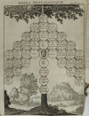La science des personnes de la cour, d épée et de robe 1729 - 4 vol - planches - Photo 11, livre ancien du XVIIIe siècle