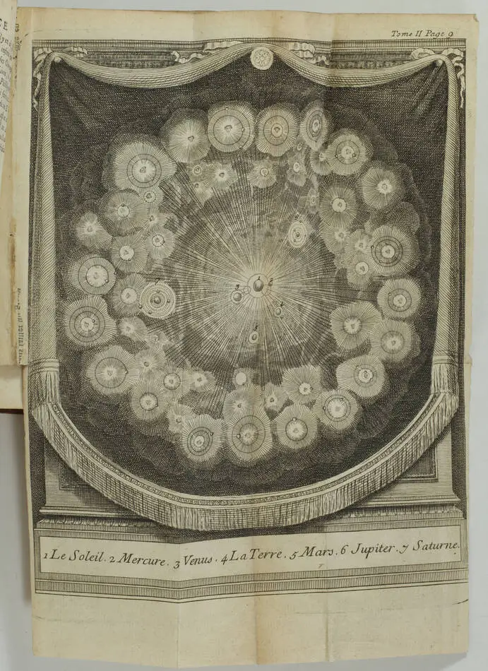 FONTENELLE - Entretiens sur la pluralité des mondes - 1766 - Planche - Photo 0, livre ancien du XVIIIe siècle
