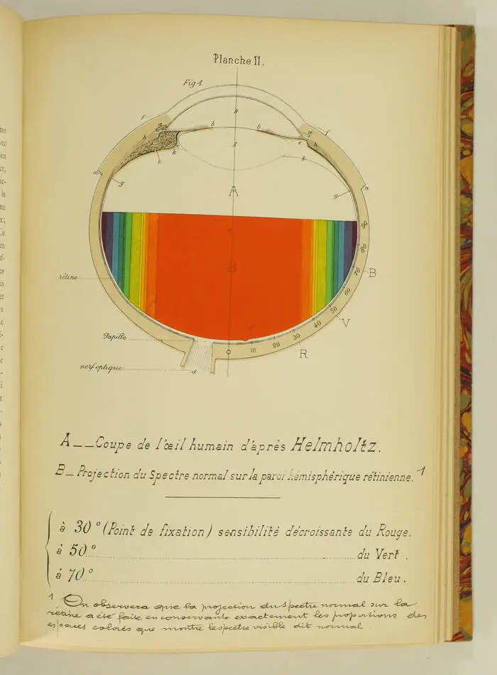 ARNOULT - Traité d esthétique visuelle transcendantale - 1897 - Photo 0, livre rare du XIXe siècle