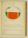 ARNOULT (Léon) Traité d'esthétique visuelle transcendantale. Fondé sur la fixation des grandes lois des trois hypostases de l'objectivité visuelle, scientifiquement ramenées à une unité; à la première forme 1897, livre rare du XIXe siècle