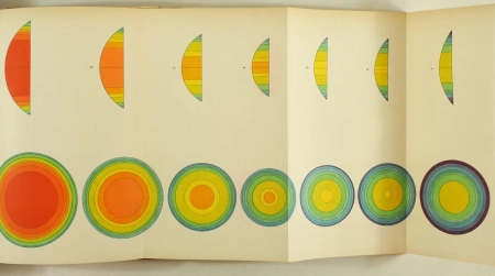 ARNOULT - Traité d esthétique visuelle transcendantale - 1897 - Photo 3, livre rare du XIXe siècle