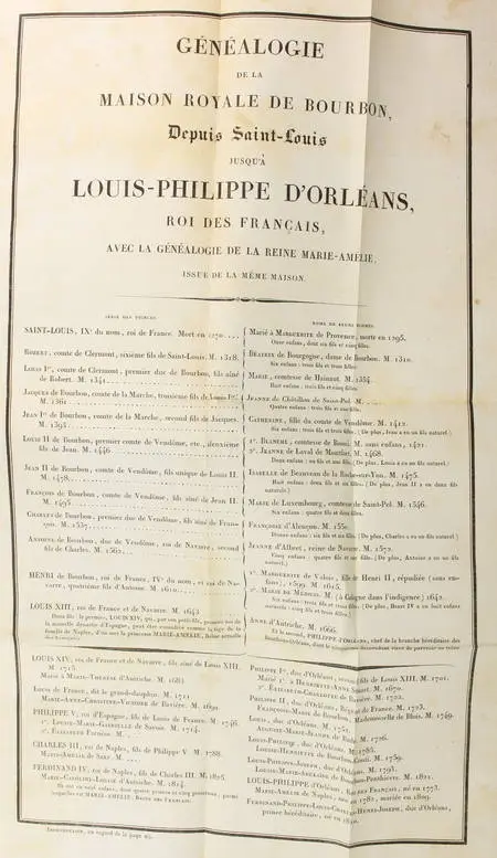 [PEIGNOT (Gabriel) et LOUIS-PHILIPPE]. [Recueil concernant la maison d'Orléans composé de :] Précis généalogique, historique et littéraire de la maison d'Orléans, avec notes, tables et tableaux, par un membre de l'Université [Gabriel Peignot]. Paris, Crapelet, 1830 [Relié avec :] Mémorial des pensées et actions du duc de Chartres, aujourd'hui Louis-Philippe Ier, roi des français, écrit par lui même en 1790 et 1791; tiré de la correspondance de Louis-Philippe-Joseph, avec Louis VI, la reine, Montmorin, Liancourt, etc., imprimée et publiée en 1800 avec un discours préliminaire, notes et appendice. Paris, Delaunay et Lecointe, 1830 [Relié avec :] Notices biographiques des princes et princesses de la maison d'Orléans. Paris, Plassan, 1824, livre rare du XIXe siècle