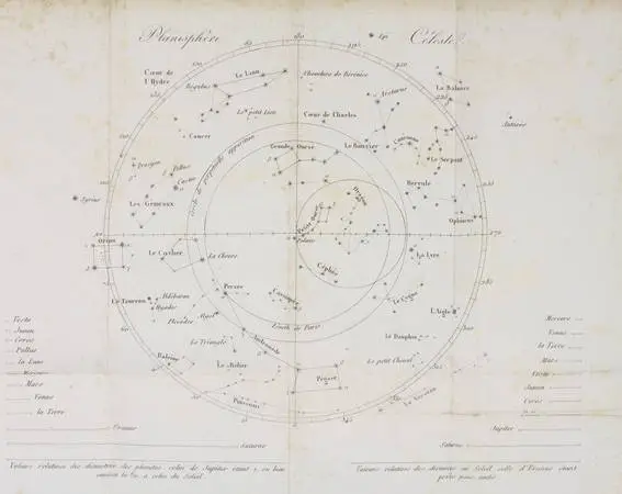 QUETELET - Astronomie élémentaire - 1826 - EO - Photo 0 - livre de bibliophilie