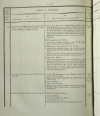 Emigrés - Anciens propriétaires de biens confisqués pendant la Révolution - 3 v - Photo 5, livre rare du XIXe siècle