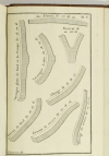 SEGONDAT - Traité général de la mesure des bois - 1782 - 8 planches - Photo 4, livre ancien du XVIIIe siècle