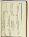 SEGONDAT - Traité général de la mesure des bois - 1782 - 8 planches - Photo 5, livre ancien du XVIIIe siècle