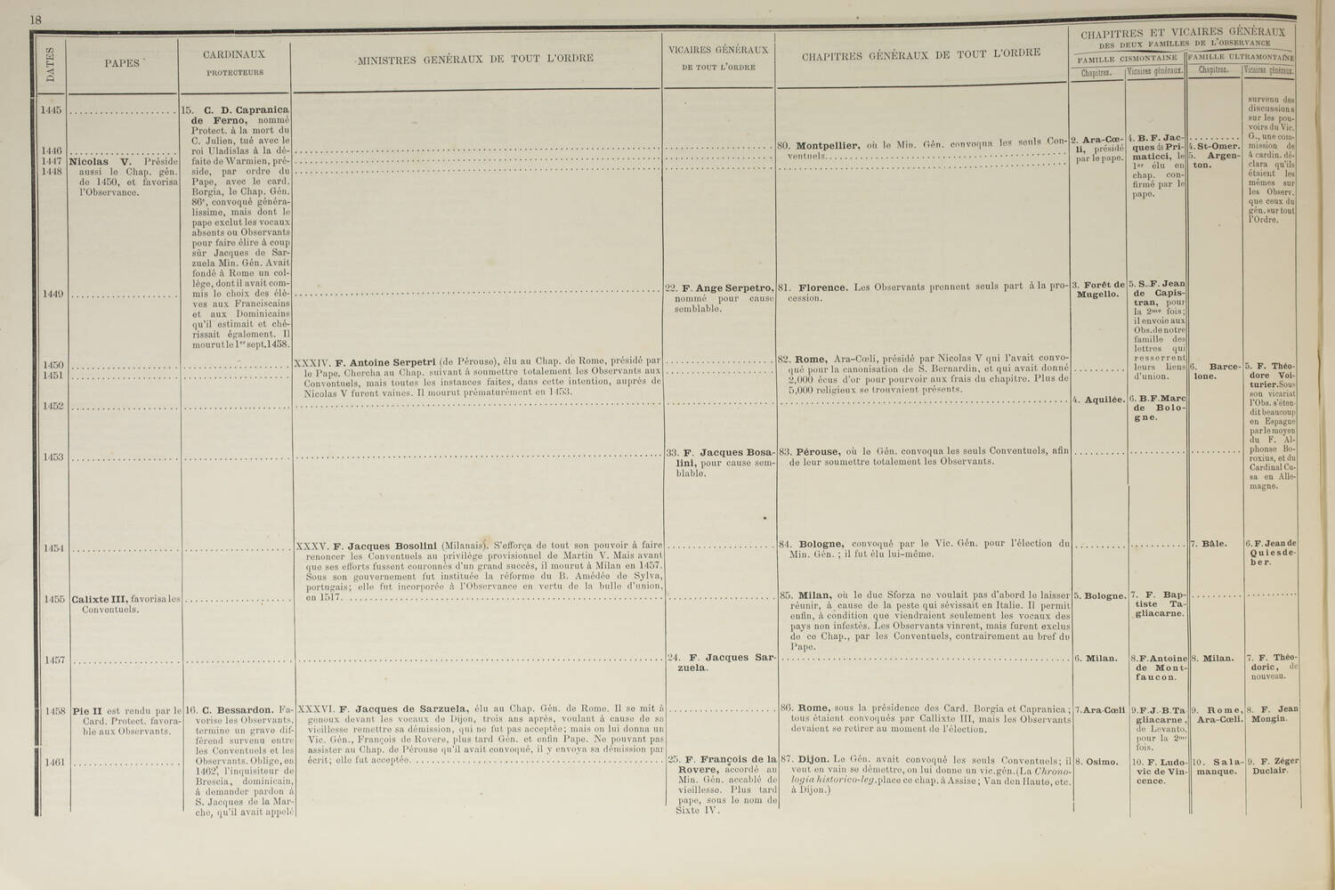 Tableau synoptique de l histoire de tout l ordre séraphique depuis 1208 - 1879 - Photo 2, livre rare du XIXe siècle