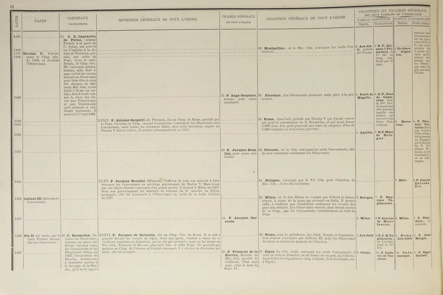 Tableau synoptique de l histoire de tout l ordre séraphique depuis 1208 - 1879 - Photo 2, livre rare du XIXe siècle
