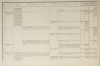 Tableau synoptique de l histoire de tout l ordre séraphique depuis 1208 - 1879 - Photo 2, livre rare du XIXe siècle