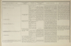 Tableau synoptique de l histoire de tout l ordre séraphique depuis 1208 - 1879 - Photo 3, livre rare du XIXe siècle