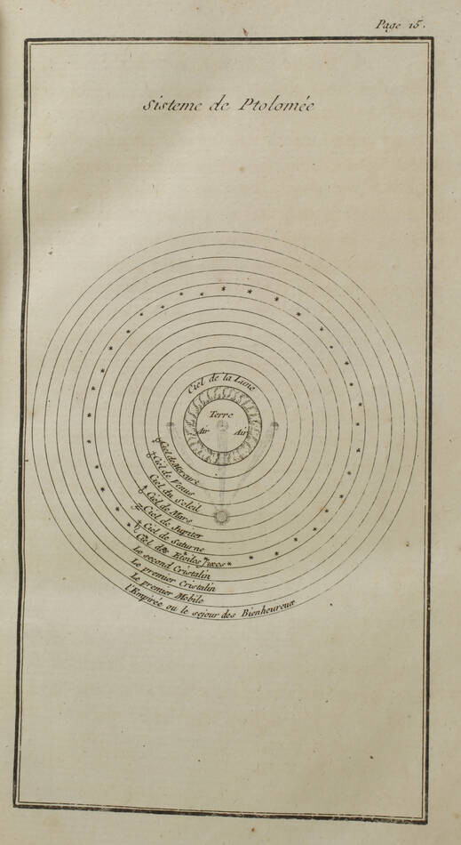 BUY de MORNAS - Cosmographie méthodique et élémentaire - 1770 - Planches - Photo 0, livre ancien du XVIIIe siècle
